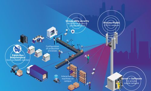 全國(guó)產(chǎn)5G WiFi6工業(yè)路由器 為工業(yè)4.0多元場(chǎng)景打造安全高效的網(wǎng)絡(luò)基石