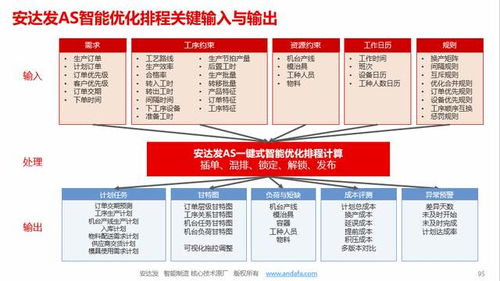 安達(dá)發(fā)APS 金屬加工廠的“智慧大腦”