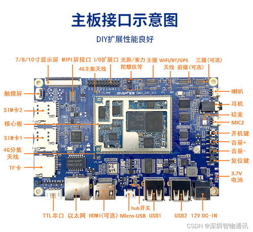 安卓主板與開發板的定制開發與生產 MTK、高通、紫光展銳方案比較